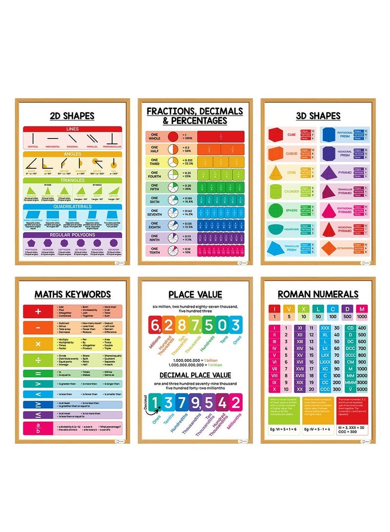 ESSEN Multiplication Times Table Posters Learning Charts Resources For Kids Math Educational Addition Subtraction Division Shapes Fractions Decimals Percentages Place Value Time more - Set of 13 - Image 2
