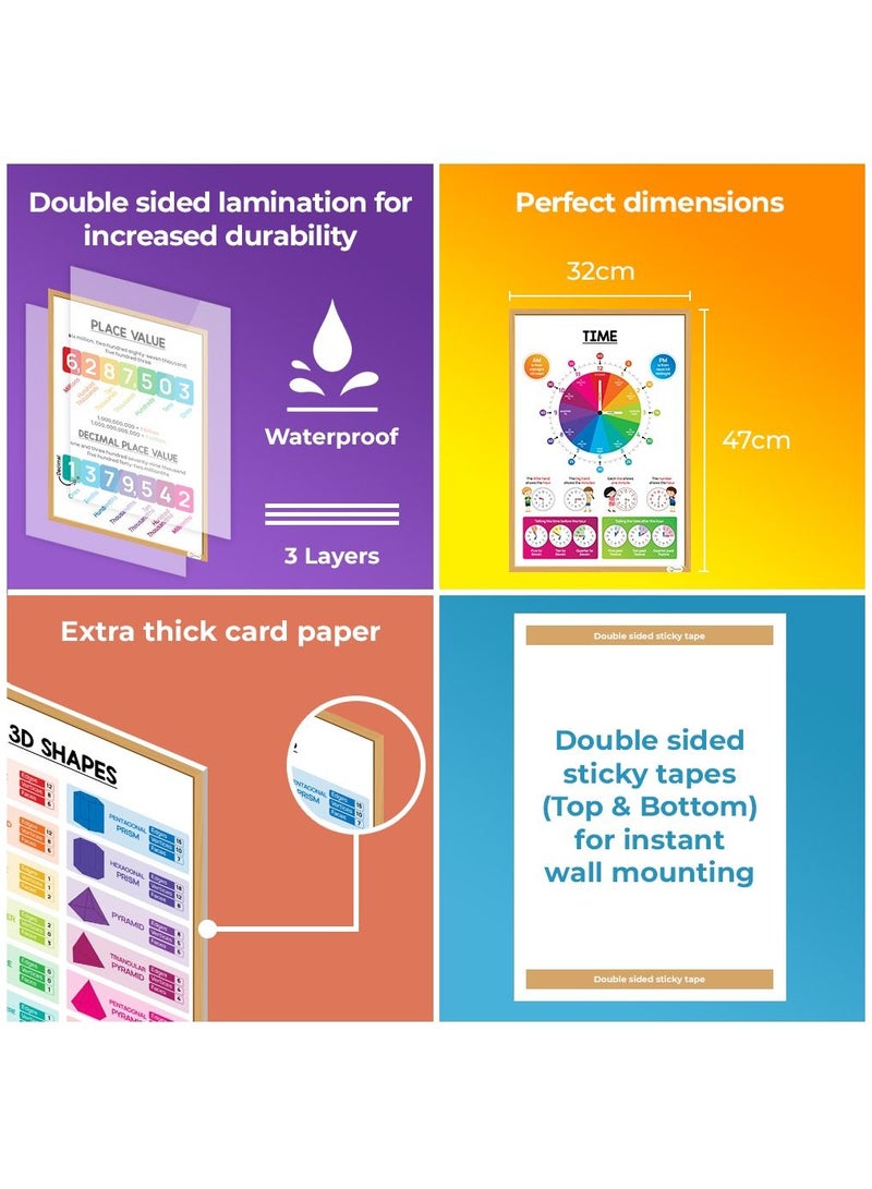 ESSEN Multiplication Times Table Posters Learning Charts Resources For Kids Math Educational Addition Subtraction Division Shapes Fractions Decimals Percentages Place Value Time more - Set of 13 - Image 4