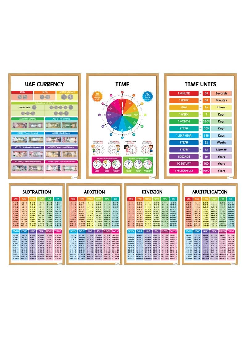 ESSEN Multiplication Times Table Posters Learning Charts Resources For Kids Math Educational Addition Subtraction Division Shapes Fractions Decimals Percentages Place Value Time more - Set of 13 - Image 3