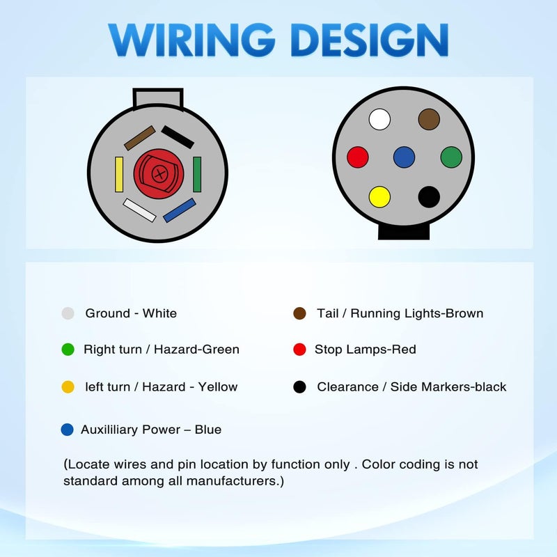 Nilight 7 Pin Round to 7 Way RV Blade Trailer Adapter Connector Wiring Harness Electric Adapter Plug Connector for Semi Truck Trailer Commercial Vehicle Pickup Truck Tractor - Image 5