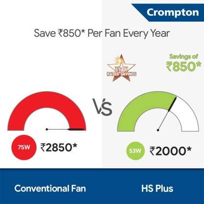 Crompton HS Plus 1200 mm (48 inch) High Speed Energy Efficient 53W Ceiling Fan (Opal White) - Image 3