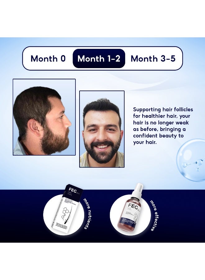 FEG Plus FEGPLUS Hair & Beard Growth Serum 50ml (2 Pcs) + Free Eye Cream – Helps Control Hair Loss, Supports Fuller & Healthier Hair, Natural Ingredients - Image 4