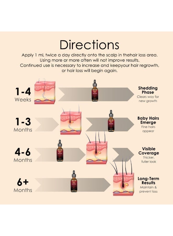 بايلوت سيروم بايلوت مينوكسيديل لنمو الشعر 60 مل | علاج تساقط الشعر للرجال والنساء | مع البيوتين ومستخلصات عشبية - Image 3