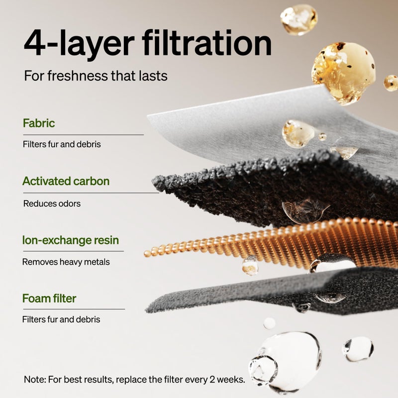 PETLIBRO Cat Water Fountain Filter Replacement, 8 Packs Pet Fountain Filter & Sponges for Dockstream WF106/WF116/WF105/WF115/WF005/WF305, 4 Months Set Easy-Swap PETLIBRO Cat Water Dispenser Filter - Image 3