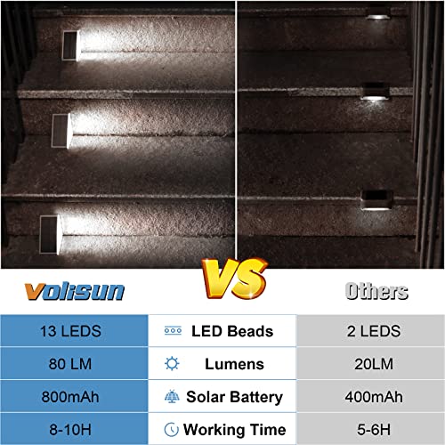 VOLISUN Solar Stair Lights 8 Pack, Solar Step Lights Waterproof IP67, Outdoor Step Light with 13 LEDs, Outdoor Lighting Decor for Yard Stair, Patio, Front Step, Front Porch and Deck(Cool White) - Image 5