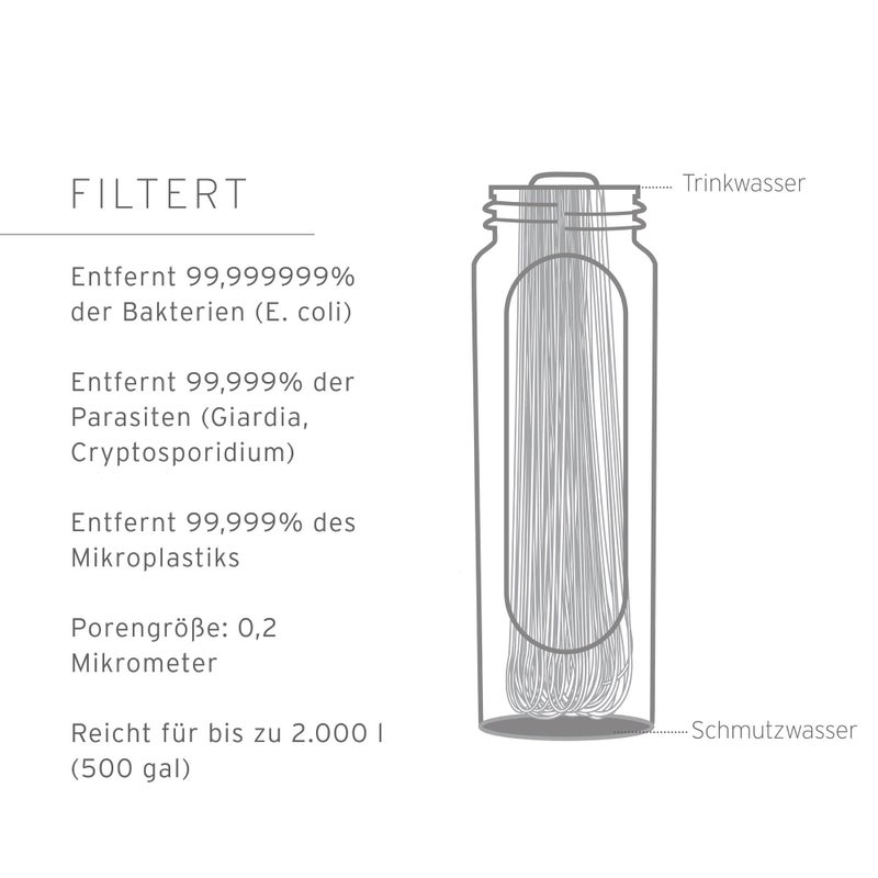 LifeStraw Peak Series - Collapsible Squeeze Bottle Water Filter System - 650ml for Trail Running  Through Hiking  Travel  Cycling  and Fishing; BPA-Free; Mountain Blue - Image 3