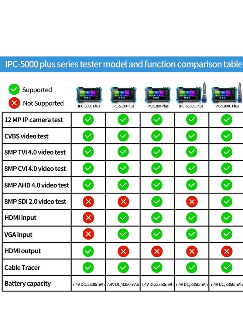 جهاز اختبار كاميرا IP بدقة 8ميغابكسل مع كابل ترacer، IPC-5100C بلس دعم AHD وCVI وTVI وCVBS، شاشة لمسية IPS بحجم 5 بوصات بدقة 4K HD، POE، PTZ، واي فاي، RS485، HDMI وVGA القابلية. - Image 3