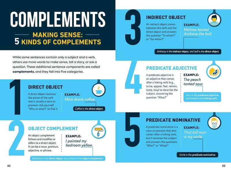 The Infographic Guide to Grammar: A Visual Reference for Everything You Need to Know - Image 3