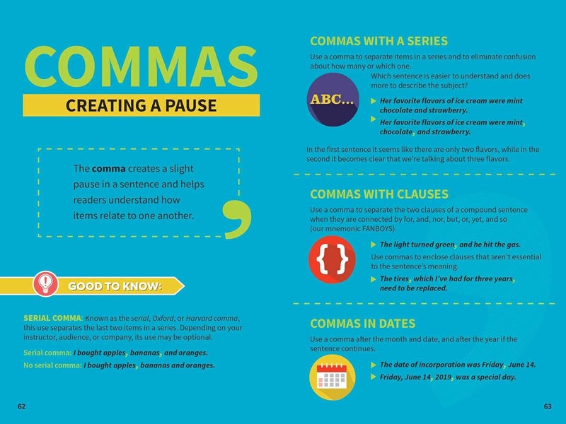 The Infographic Guide to Grammar: A Visual Reference for Everything You Need to Know - Image 4