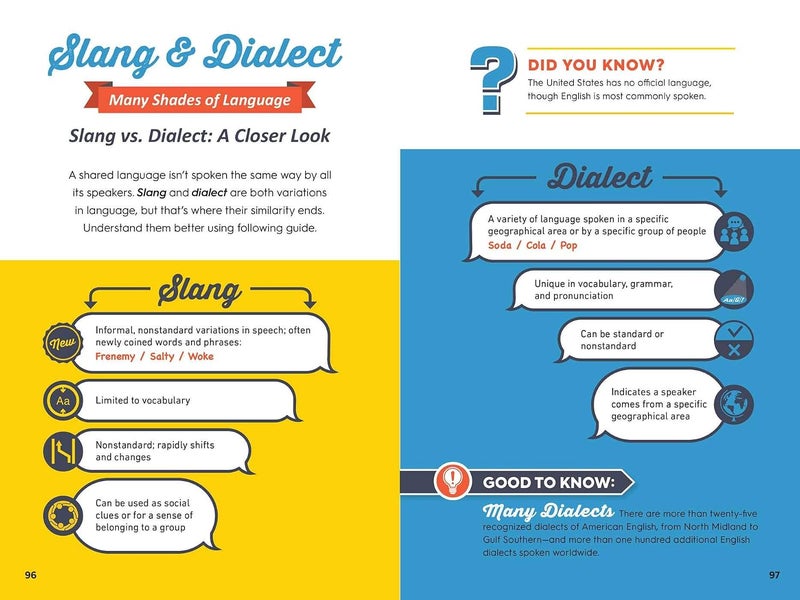The Infographic Guide to Grammar: A Visual Reference for Everything You Need to Know - Image 5