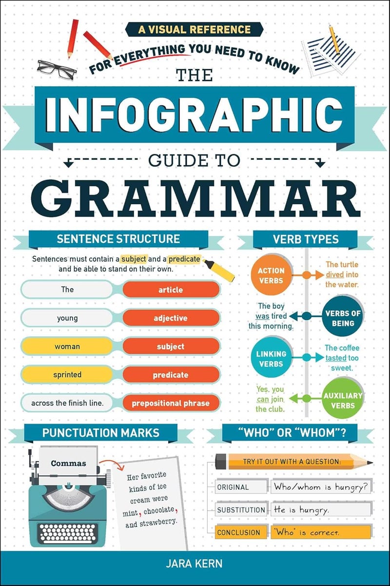 The Infographic Guide to Grammar: A Visual Reference for Everything You Need to Know - Image 1