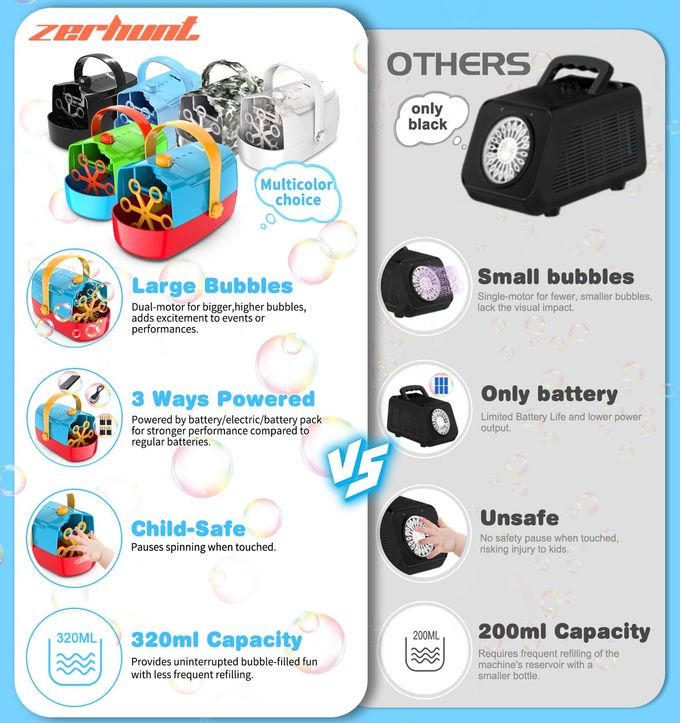 Zerhunt Bubble Machine Durable Automatic Bubble Blower, 18000+ Big Bubbles Per Minute Bubbles for Kids Toddlers Bubble Maker Operated by Plugin or Batteries Bubble Toys for Indoor Outdoor Birthday Party - Image 5