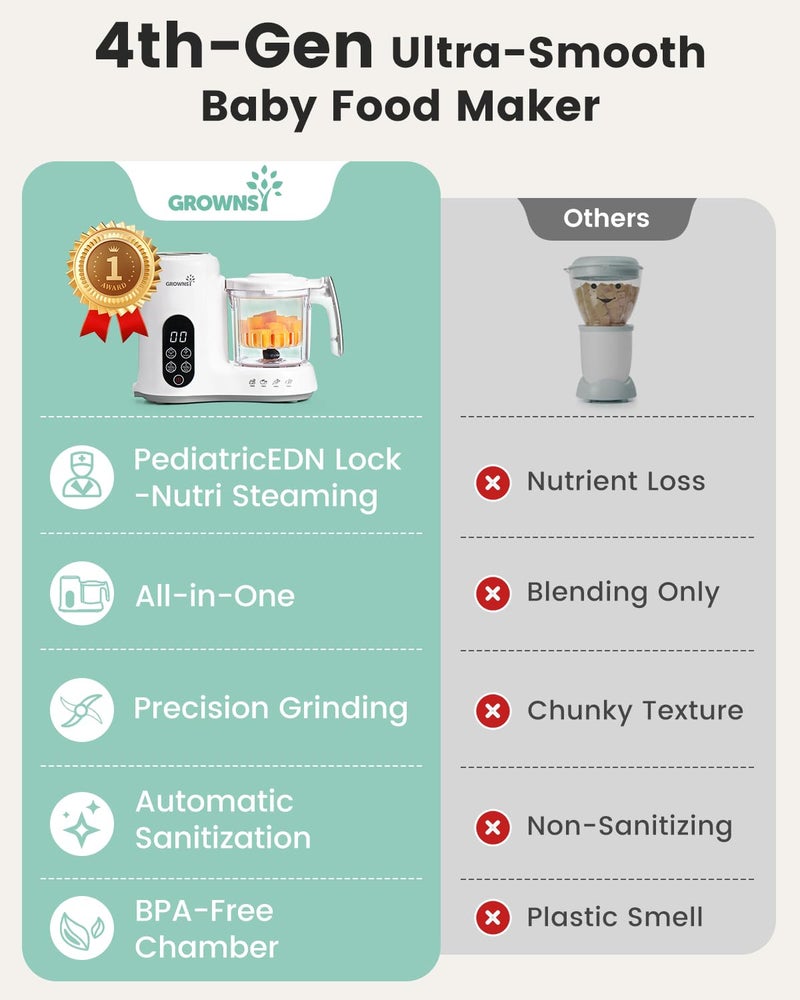 GROWNSY Baby Food Maker with Steam Basket, One Step Baby Food Processor Steamer Puree Blender Grinder Mills Machine, Auto Cooking Grinding and Sterili-zing for Healthy Homemade Baby Food, BPA-Free - Image 4