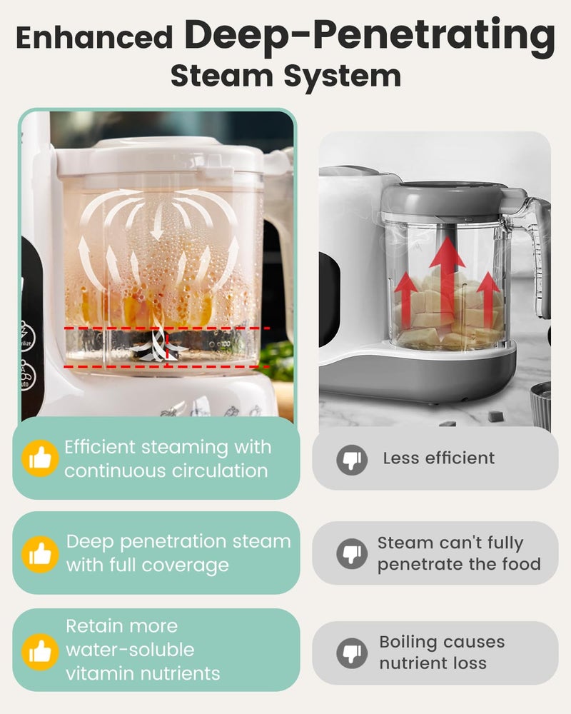GROWNSY Baby Food Maker with Steam Basket, One Step Baby Food Processor Steamer Puree Blender Grinder Mills Machine, Auto Cooking Grinding and Sterili-zing for Healthy Homemade Baby Food, BPA-Free - Image 5