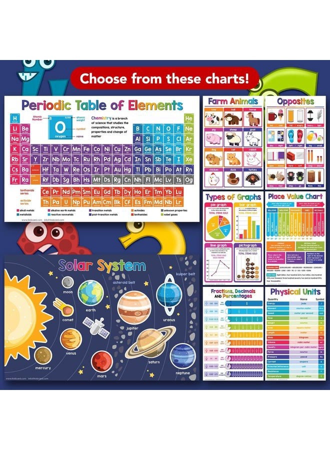 FoldCard Solar System Science Educational Charts for Preschool to Gradeschool Kids – Colorful Visual / Learning Aid Poster for Classroom or Homeschool | Glossy Durable Cardstock | 11" x 17" | 5 per Pack - Image 4