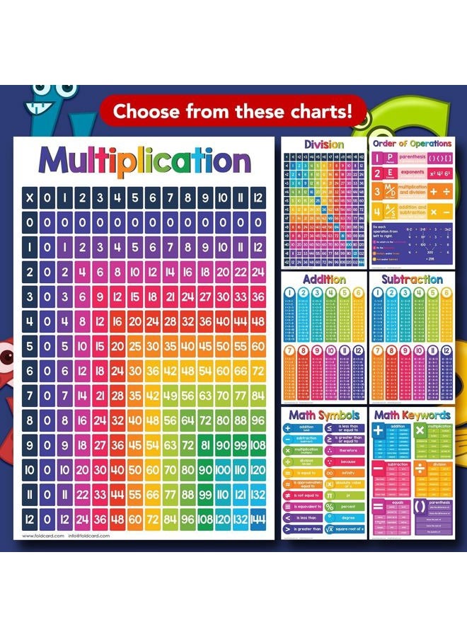 FoldCard Solar System Science Educational Charts for Preschool to Gradeschool Kids – Colorful Visual / Learning Aid Poster for Classroom or Homeschool | Glossy Durable Cardstock | 11" x 17" | 5 per Pack - Image 5