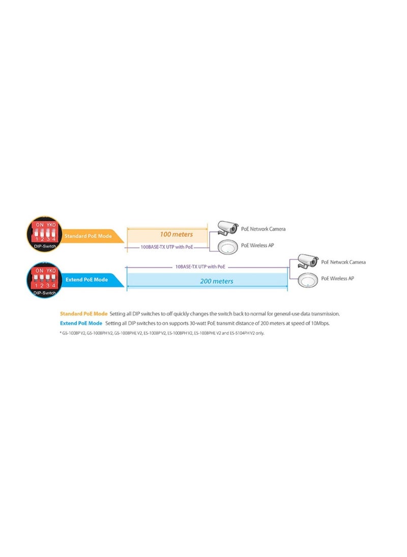 Edimax - ES-1008PHE V2: Long Range 8-Port Fast Ethernet Switch with 4 PoE+ Ports & DIP Switch - Image 1
