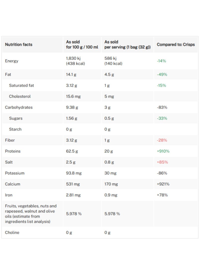 Quest Chili Lime Protein Chips 32g (20g Protein) - Image 3