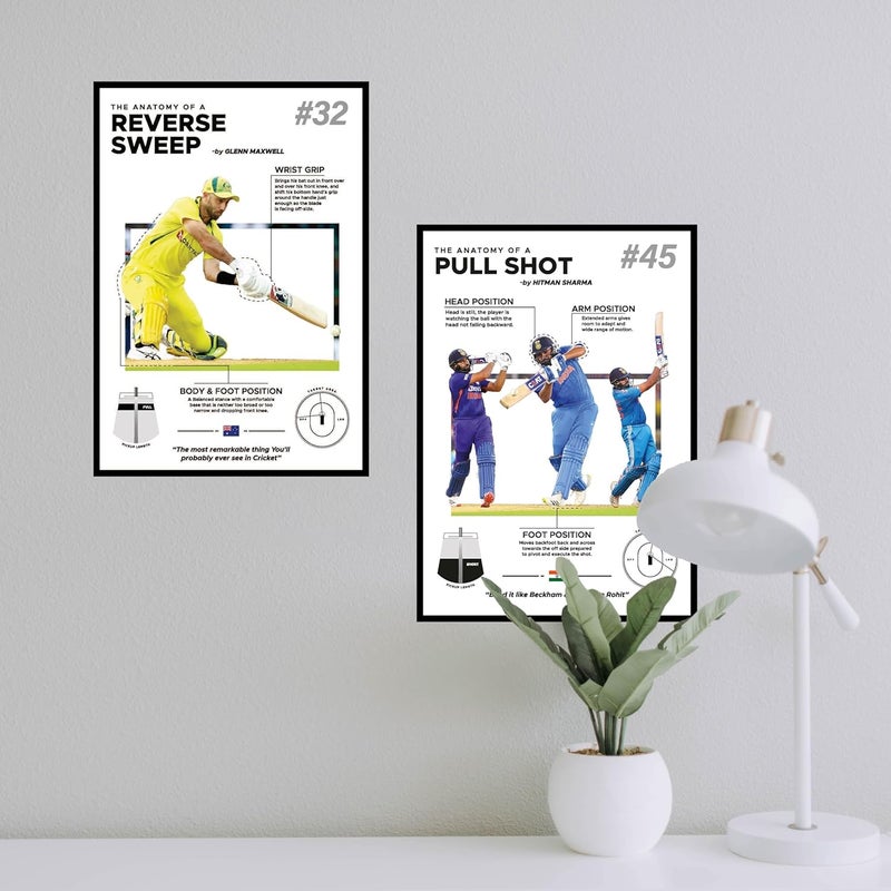 CodersParadise Paper Cricket Anatomy Wall Posters - Pack Of 6 | 8X12 Inch (A4 Size) | Wall Poster For Home Bedroom, Living Room Décor And Aesthetics | Included Glue Dots - Image 5