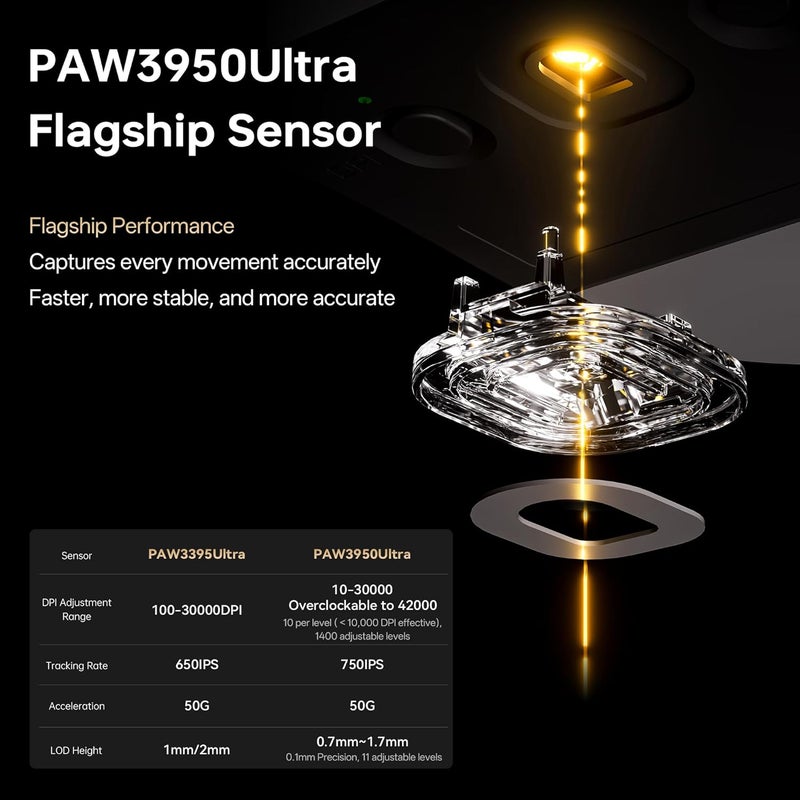 ATK Dragonfly A9 MINI Wireless Gaming Mouse, PAW3950 Ultra Sensor, DPI up to 42,000, 39g Ultra-Lightweight, 8K Polling, 200 Hr Battery Life, 5 Programmable Buttons, Dual-Mode 2.4G/Wired - White - Image 4