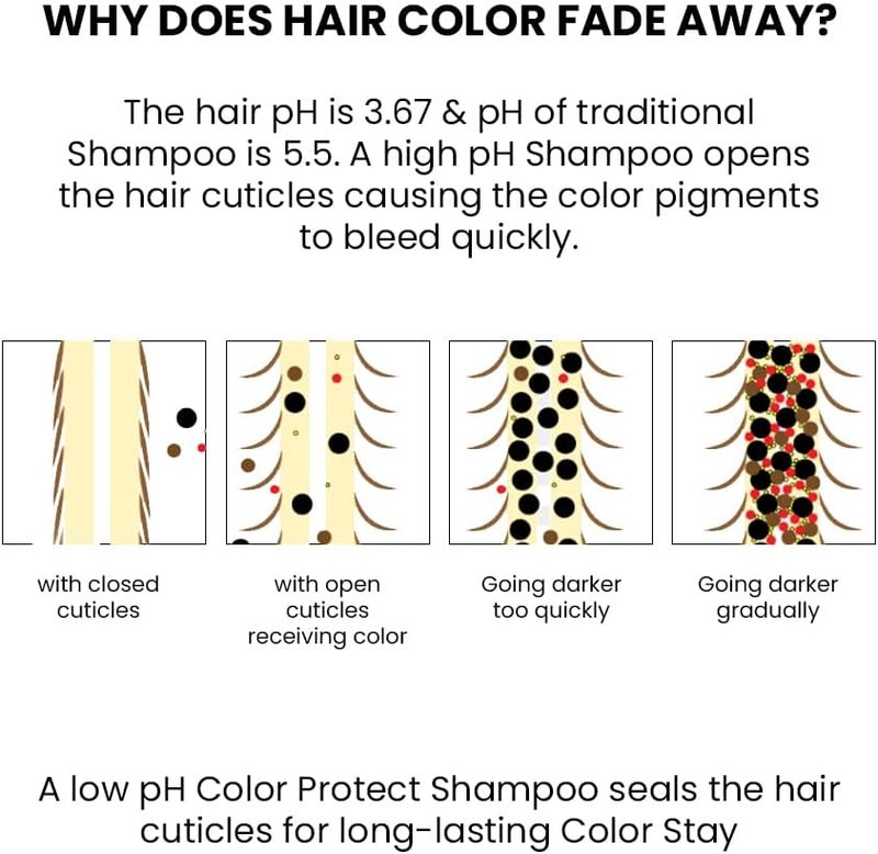 Thriveco Color Protection Shampoo | For Dye & Color Treated Hair | Bond Building Tech HYAPLEX™ & Hyaluronic Acid | Promotes Shine & Color Vibrancy | For Men & Women (250 ml) - Image 5