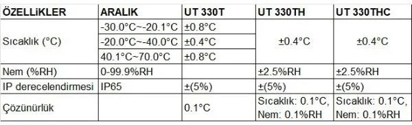 United4 Unit Ut 330TH USB Temperature and Humidity Data Logger Measuring Instrument