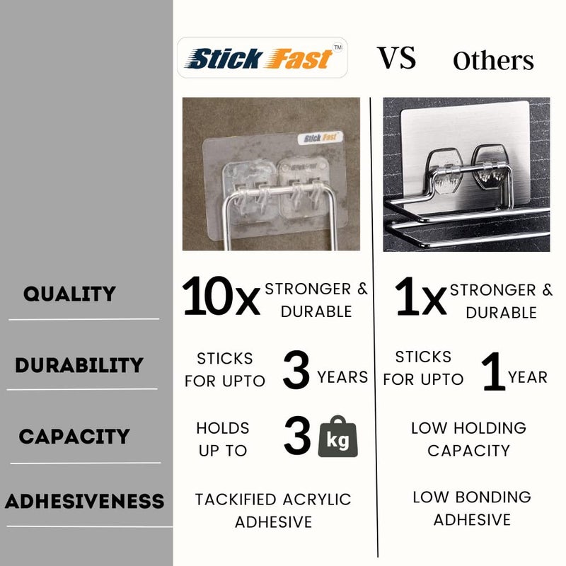 SF - Stick Fast Stick Fast Self-Adhesive Bathroom Combo Set Pack of 4pcs with 3M Sticker for Wall Mount for Home, Washroom, Kitchen (Double Hook, Toothbrush Holder, Soap Holder & Toilet Paper Holder) - Image 4