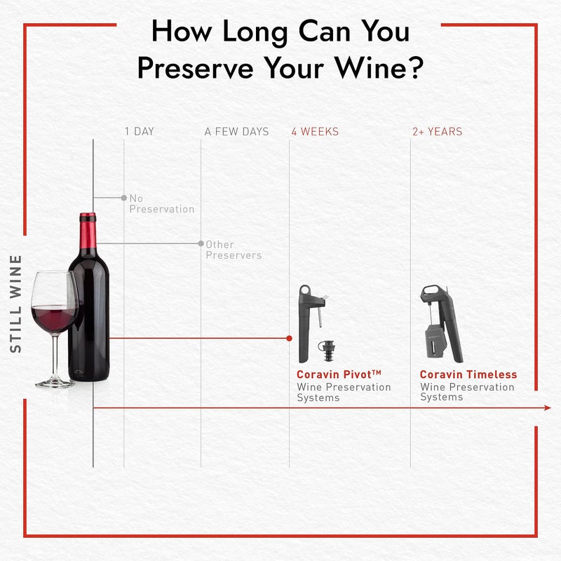 Coravin نظام حفظ النبيذ كورافين تيمليس ستة بلس - موفر النبيذ بالكوب - مع 3 كبسولات غاز الأرجون النقي، 6 أغطية لولبية ومهوّي النبيذ - أسود بيانو - Image 3