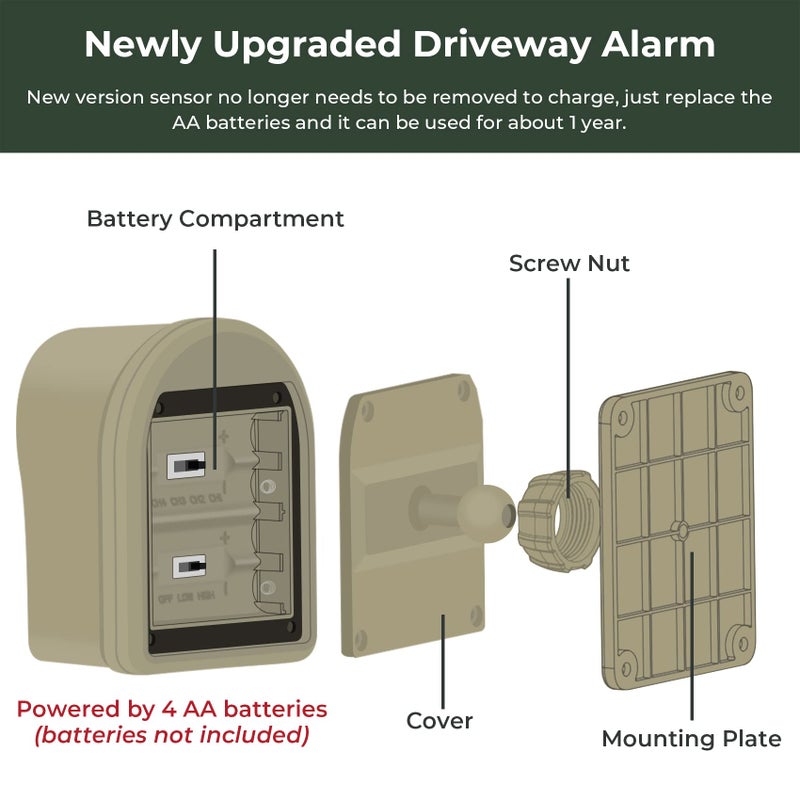 Hosmart Supplemental Hosmart Alarm Sensor (1 Sensor) - Image 3