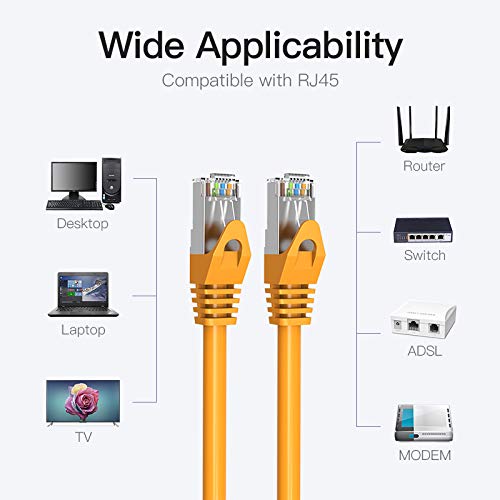 Choseal Cat6 LAN Cable, High Speed RJ45 Ethernet Patch Network Cable Supports Up to 1 Gigabit for gaming,for Modem, Router, LAN ADSL (5M) - Image 5