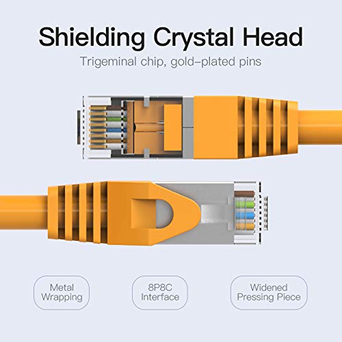 Choseal Cat6 LAN Cable, High Speed RJ45 Ethernet Patch Network Cable Supports Up to 1 Gigabit for gaming,for Modem, Router, LAN ADSL (5M) - Image 3