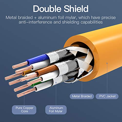 Choseal Cat6 LAN Cable, High Speed RJ45 Ethernet Patch Network Cable Supports Up to 1 Gigabit for gaming,for Modem, Router, LAN ADSL (5M) - Image 2