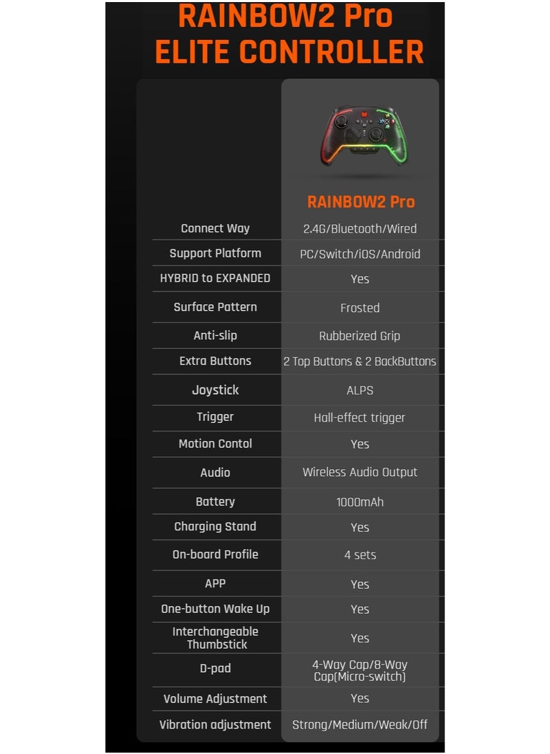 General Classic Wireless Gamepad Rainbow 2 Pro Elite Gaming Controller the Game Changer of FPS Hall Trigger Joystick 1000mAh Battery 1000Hz Polling Rate 6-Axis Gyroscope 2.4G Bluetooth Wired Connected for Switch PC Android iOS  - Image 4