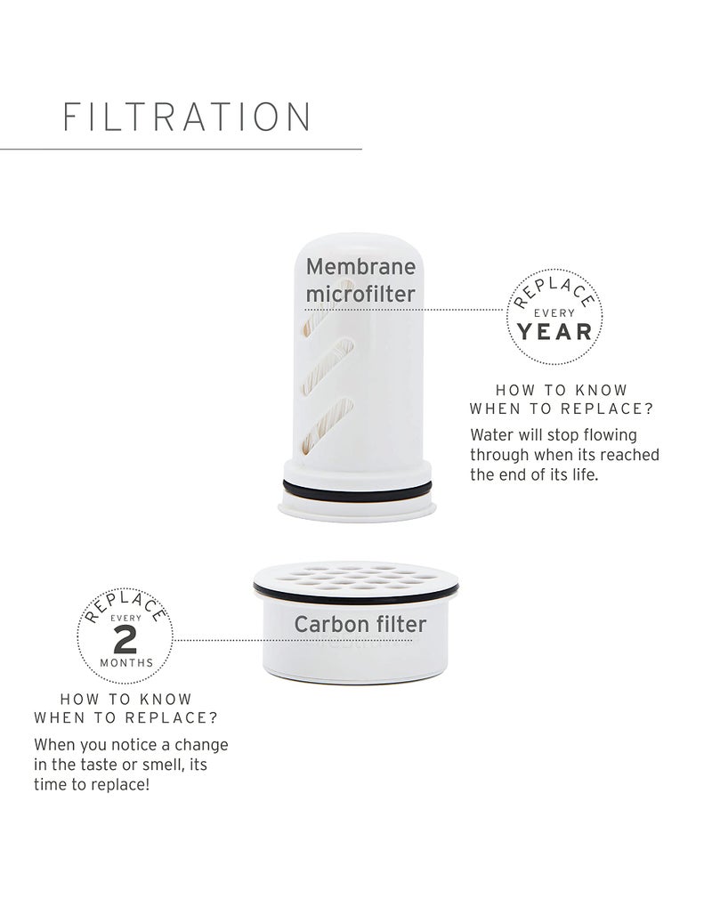 LifeStraw Home Water Pitcher, 7-Cup, White, Glass with Silicone Base, White, for Everyday Protection Against Bacteria, Parasites, Microplastics, Lead, Mercury, PFAS and a Variety of Chemicals - Image 3