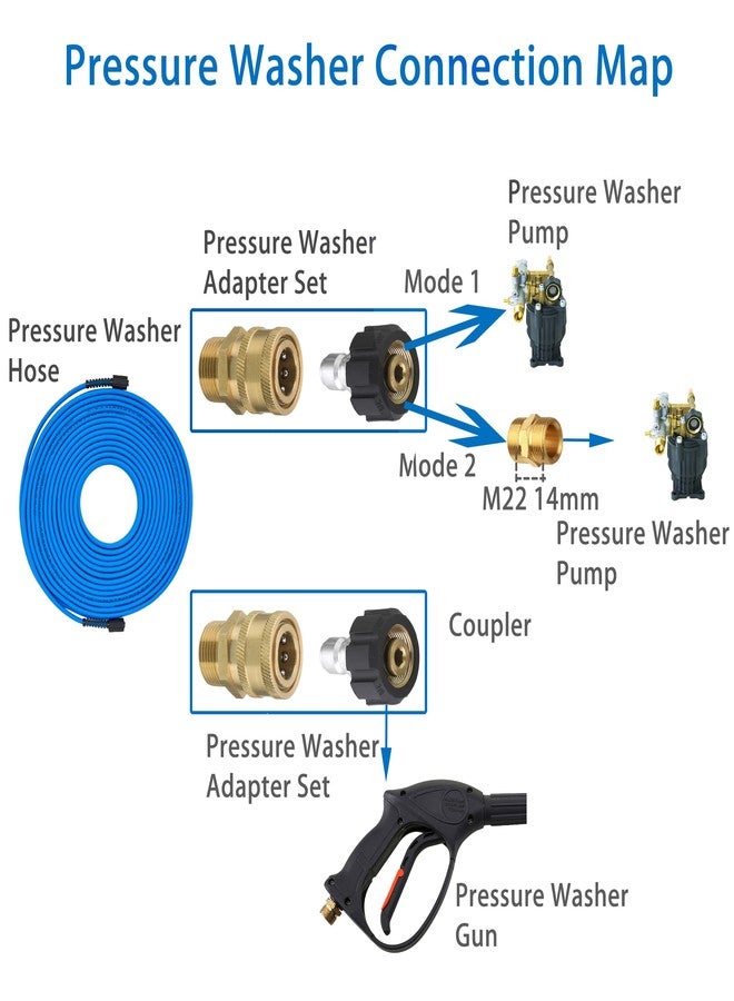 FIXFANS Pressure Washer Hose - 1/4" X 100 FT High Power Washer Extension Hose - Kink & Wear Resistant High Pressure Hose for Replacement - Compatible with M22 Fittings - 3600PSI - Image 3