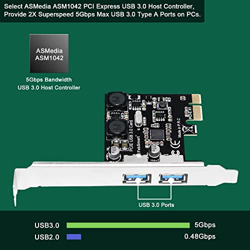 FebSmart 2-Ports Superspeed 5Gbps USB 3.0 PCI Express Expansion Card for Windows, MAC OS X and Linux Desktop PCs, Built in Self-Powered Technology, No Need Additional Power Supply (FS-U2S-Pro) - Image 2