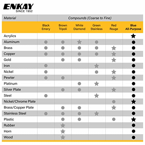 ENKAY - Blue Extra Fine All-Purpose Polishing Compound, 4 Oz. (U.S. Made) - Image 5