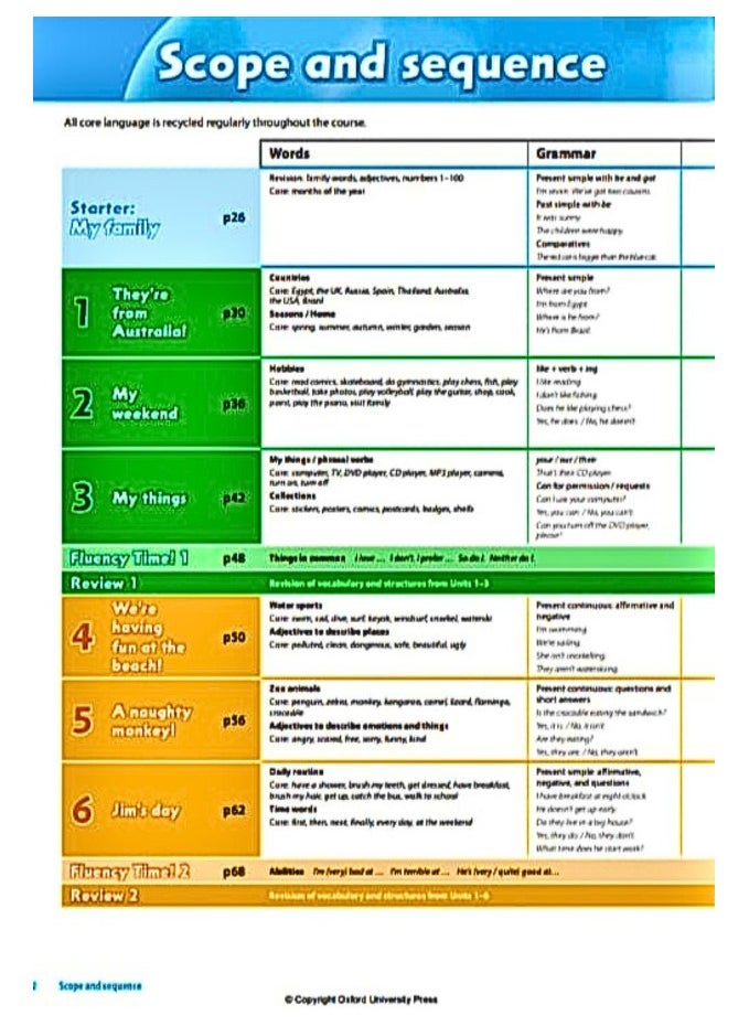 Family and Friends 3 – Teacher’s Book Plus (2nd Edition)  - Image 3