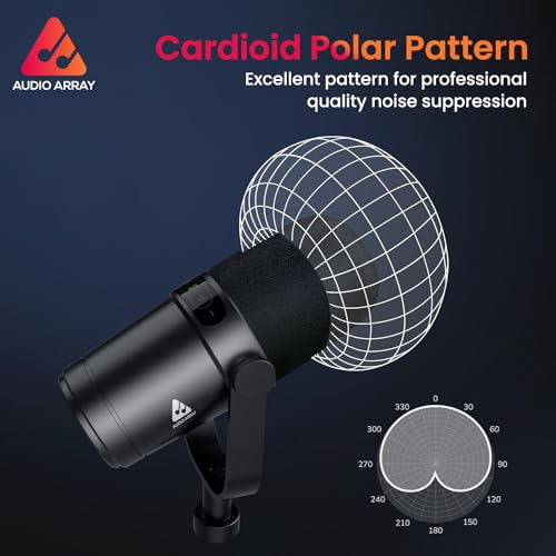 Audio Array AM-C44 XLR/USB Professional Dynamic Podcast Microphone | Built-in Monitoring | One Touch Mute & Volume Control | 192kHz/24bit Full Metal Build | 2M XLR & USB Cable | Streaming, Podcasting - Image 4