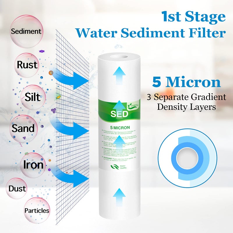 Vegebe 3-Stage Pre-Filter Fit for APEC RO System, Water Filter Replacement Set Fit for Essence & Ultimate Series ROES-(50/75/ PH75), RO-(45/90/ PH90/ Hi/PERM/Pump), WFS-1000 Reverse Osmosis System - Image 3