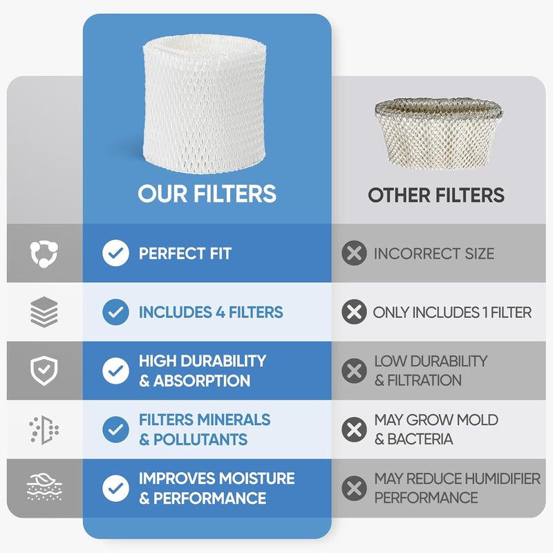 LBLVBNEWD 4 Pack HAC-504 Humidifier Wicking Filter Compatible with Honeywell HCM-350,HCM-300T, HCM-600, HCM-710, HCM-315T,HAC-504 and HAC-504AW Cool Mist Humidifiers, Replacement Filter A - Image 4