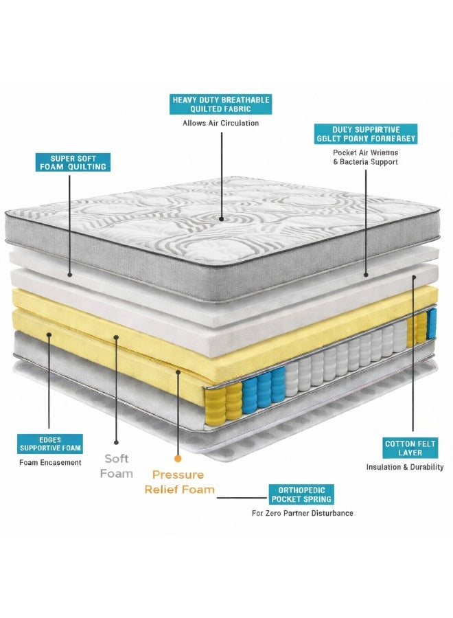 ريكسال هوم مرتبة Rexal Home Euro Milano بارتفاع 20 سم بنوابض جيبية (Pocket Spring) مع تقنية Mega Foam – راحة تخفيف الضغط وعزل الحركة، مقاس 100 × 200 سم - Image 4