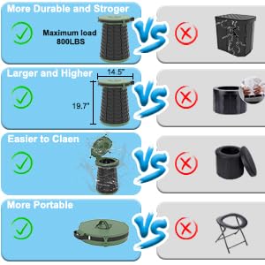 ALEVMOOM Upgraded XXL 19.7"Portable Toilet for Camping Retractable Toilet with Lid, 880lbs Load Capacity, Adjustable Toilets for Adults Heavy Duty for Car, Fishing, Hunting with Carry Bag - Image 3