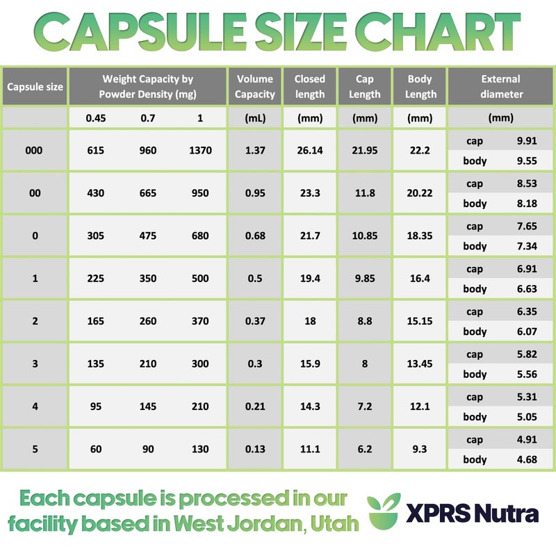 XPRS Nutra كبسولات XPRS Nutra فارغة حجم 5 - 500 عدداً كبسولات جيلاتينية فارغة صغيرة جداً - كبسولات حبوب فارغة - تعبئة كبسولات DIY - كبسولات حبوب قابلة للتعبئة كبسولات جيلاتينية فارغة (متعددة الألوان) - Image 5