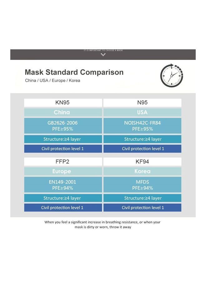 NIBEMINENT 20-Piece KN95 Disposable Face Mask - Image 3