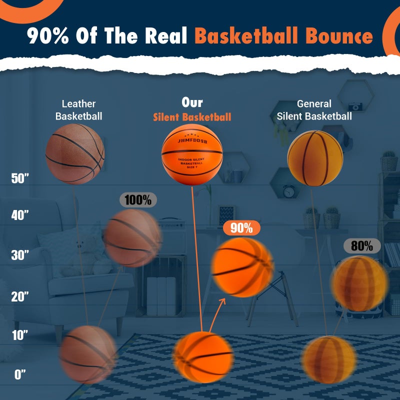 JHMFDDSB Silent Basketball Size 7 (29.5"), Indoor Quiet Foam Basketball Airless for Dribbling & Indoor Training, Soft Soundless Basketball for Restore Without Deformation, Real Feel Higher Bounce Quieter - Image 5
