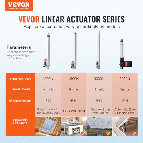 VEVOR Linear Actuator 12V 12 Inch High Speed 055s Linear Actuator 220lbs1000N Linear Motion Actuator with Mounting Bracket and IP54 Protection - Image 3
