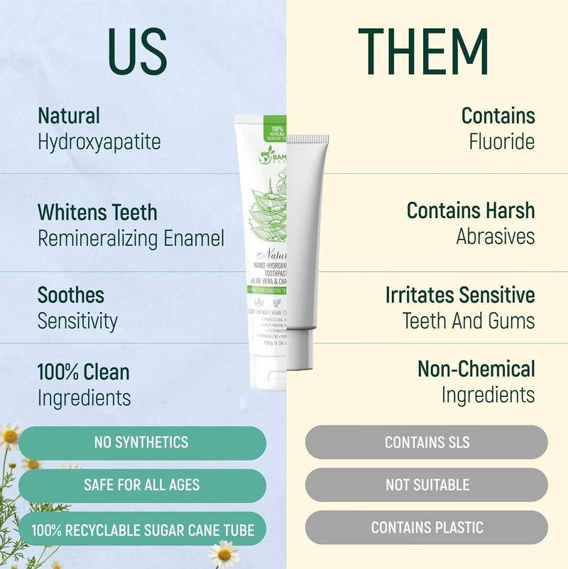 BAMBOEARTH Natural Fluoride Free Toothpaste  Nano Hydroxyapatite Remineralizing Sensitive Teeth Whitening  Zero Waste Tube  Dentist Recommended for Adult  Kids Oral Aloe Vera  Chamomile Single Aloe - Image 3