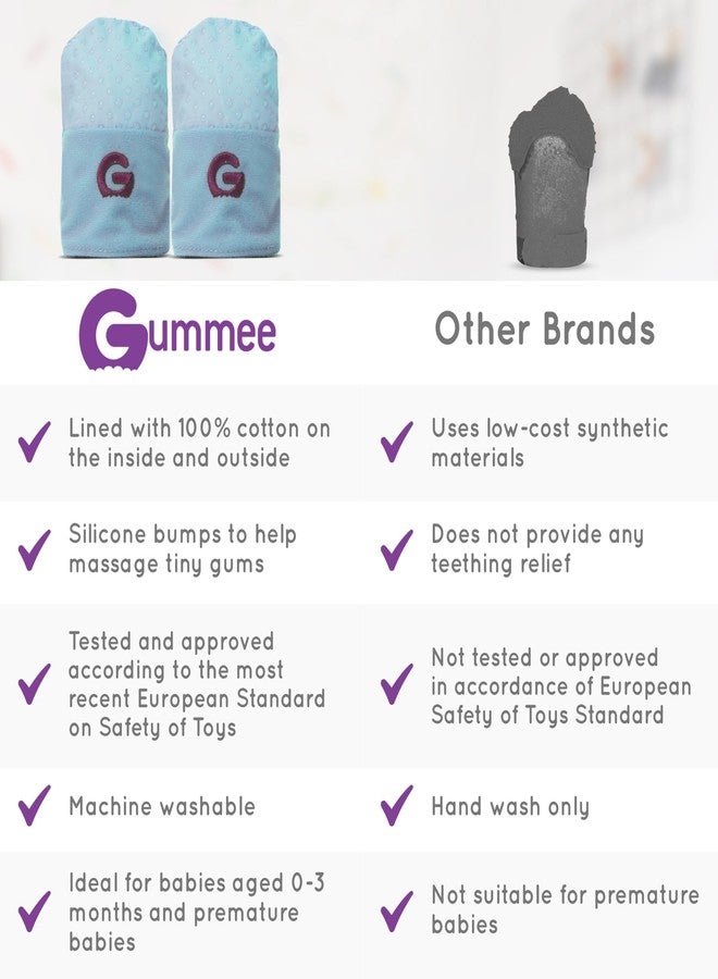Gummee Glove Anti Scratch Teething Mittens Blue - Image 5