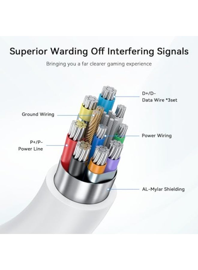 AMVR Link Cable 5m Fast Charge for Quest 3S/Quest 3/Oculus Quest 2/Pico 4/Pico 4 Ultra Right Angle Link Cable, USB 3.0 to Type C 5Gbps Fast Data Transfer Accessory for Code Gaming PC/Steam VR - Image 5